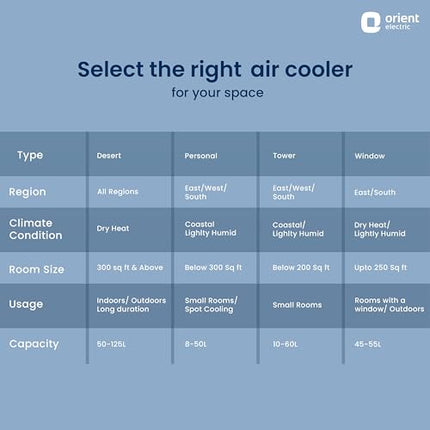 Orient Electric Aerostorm 92 L Desert Air Cooler For Home | Densenest Honeycomb Pads For More Cooling| Inverter Compatible | 4000 Mch High Air Delivery | Auto-Fill Feature |Air Cooler For Room | White 