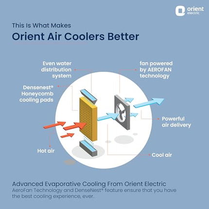 Orient Electric Aerostorm 92 L Desert Air Cooler For Home | Densenest Honeycomb Pads For More Cooling| Inverter Compatible | 4000 Mch High Air Delivery | Auto-Fill Feature |Air Cooler For Room | White 