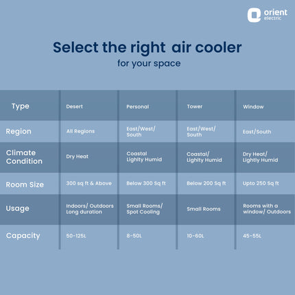 Orient Electric Aerostorm 92 L Desert Air Cooler For Home | Densenest Honeycomb Pads For More Cooling| Inverter Compatible | 4000 Mch High Air Delivery | Auto-Fill Feature |Air Cooler For Room | White 