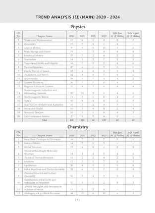 Oswaal NTA JEE (Main) 10 New Pattern Mock Test Papers Book | Fully Solved with Shortcuts | For the 2025 Exam 