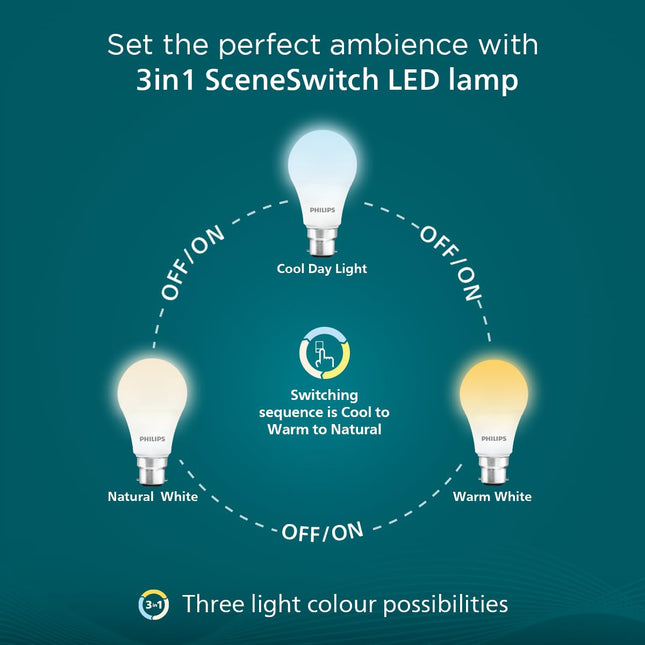 PHILIPS 10-watt LED Bulb | 3 Colors in 1 LED Bulb | Scene Switch Bulb for Home & Decoration | Color: Tunable White, Pack of 1 
