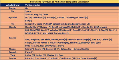 POWERZONE 40B20L 35 AH battery for car PZ40B20L @ 60 Month warranty 