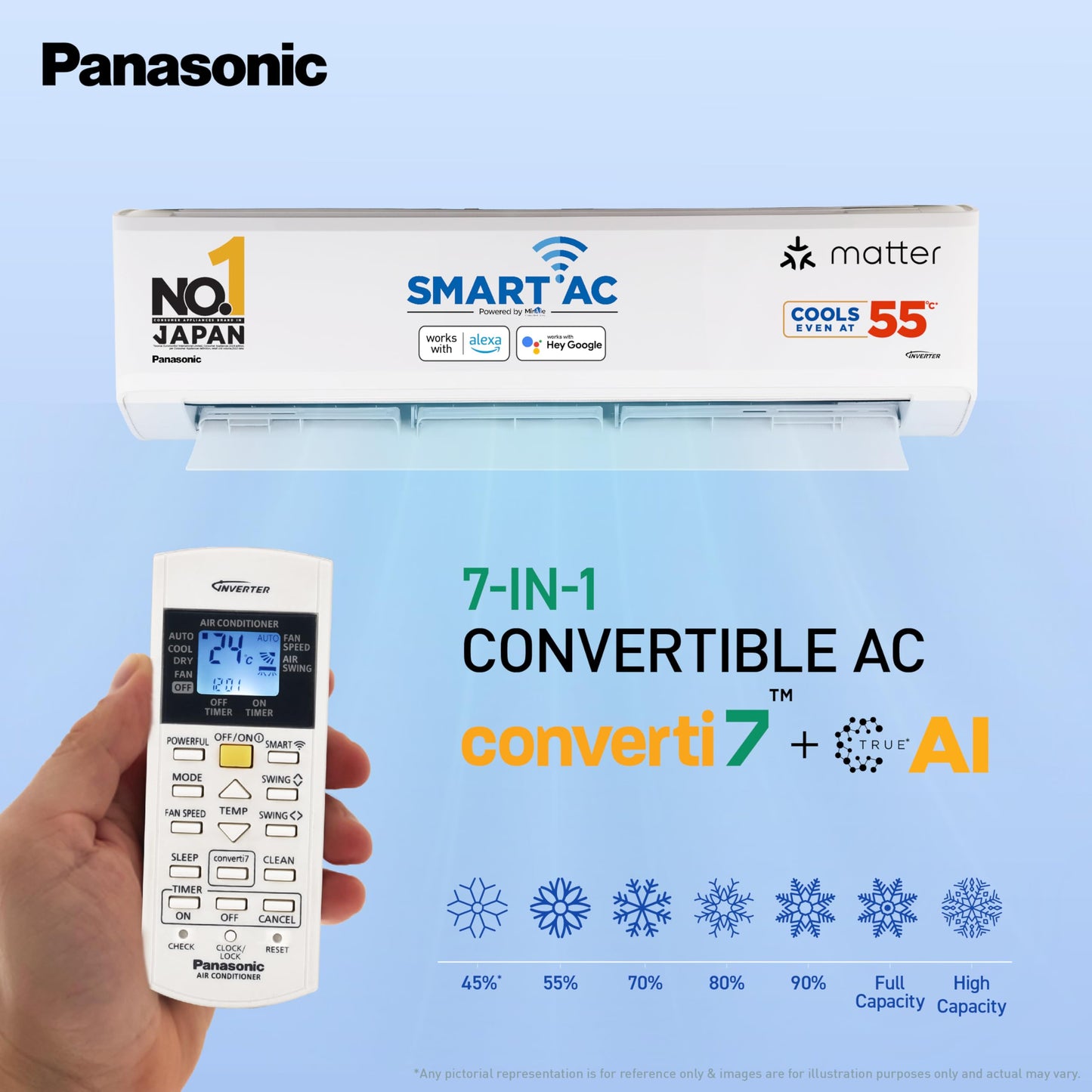 Panasonic 1.5 Ton 5 Star Premium Wi-Fi Inverter Smart Split AC (Matter Enabled, Higher Airflow, Copper Condenser, 7in1 Convertible, True AI, 4-Way, PM 0.1 Filter, CS/CU-NU18AKY5WX, White) 