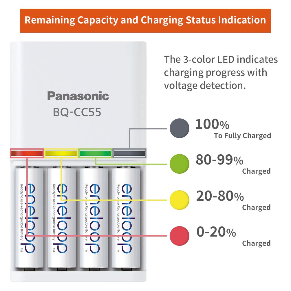 Panasonic CC55 Smart & Quick 1.5-Hours Battery Charger, 1 count. 