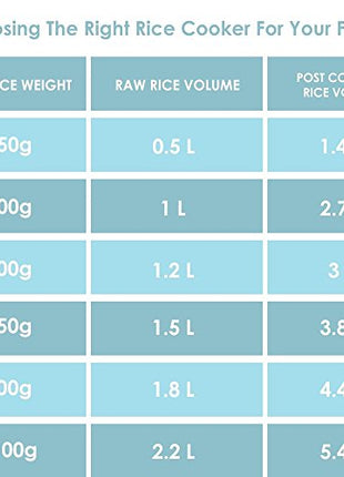 Panasonic SR-WA22H (E) Automatic Rice Cooker, Apple Green, 2.2 Liters 