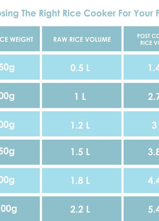 Panasonic SR-WA22H (E) Automatic Rice Cooker, Apple Green, 2.2 Liters 