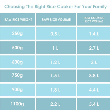 Panasonic SR-WA22H (E) Automatic Rice Cooker, Apple Green, 2.2 Liters 