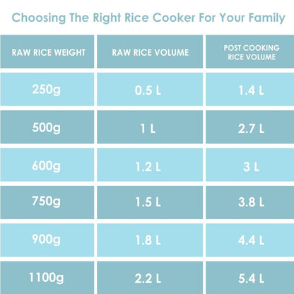 Panasonic SR-WA22H (E) Automatic Rice Cooker, Apple Green, 2.2 Liters 