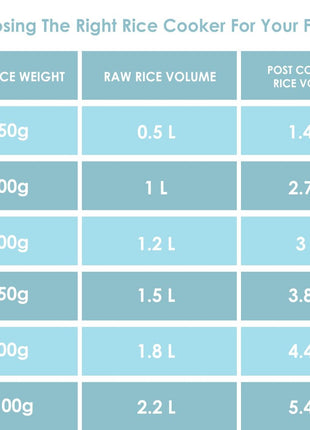 Panasonic SRWA 18 1.8 Liter Automatic Rice Cooker, white 