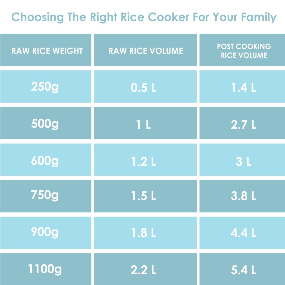 Panasonic SRWA 18 1.8 Liter Automatic Rice Cooker, white 