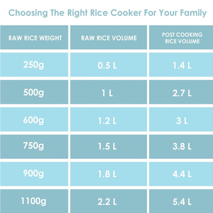Panasonic SRWA 18 1.8 Liter Automatic Rice Cooker, white 