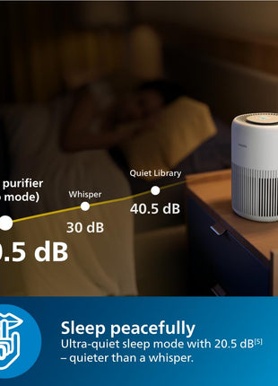 Philips AC0920 Smart Air Purifier for Home| Real Time AQI Display | Covers upto 300 sqft|Removes 99.97% of Viruses,Allergens,Dust and PM2.5 |HEPA Filter|Filter Life Upto 9000 Hrs | Ideal for Bedrooms 