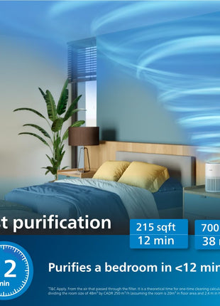 Philips AC0920 Smart Air Purifier for Home| Real Time AQI Display | Covers upto 300 sqft|Removes 99.97% of Viruses,Allergens,Dust and PM2.5 |HEPA Filter|Filter Life Upto 9000 Hrs | Ideal for Bedrooms 