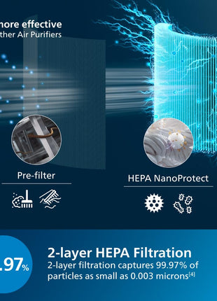 Philips AC0920 Smart Air Purifier for Home| Real Time AQI Display | Covers upto 300 sqft|Removes 99.97% of Viruses,Allergens,Dust and PM2.5 |HEPA Filter|Filter Life Upto 9000 Hrs | Ideal for Bedrooms 