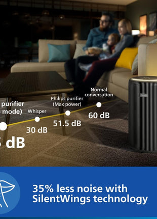 Philips AC4221 Smart Air Purifier for Home|Real Time AQI Display|Covers upto 700 sqft|Removes 99.97% of Virus,Allergen,Dust & PM2.5|50% Quieter|Filter Life Upto 9000 Hrs|Ideal for Living room 