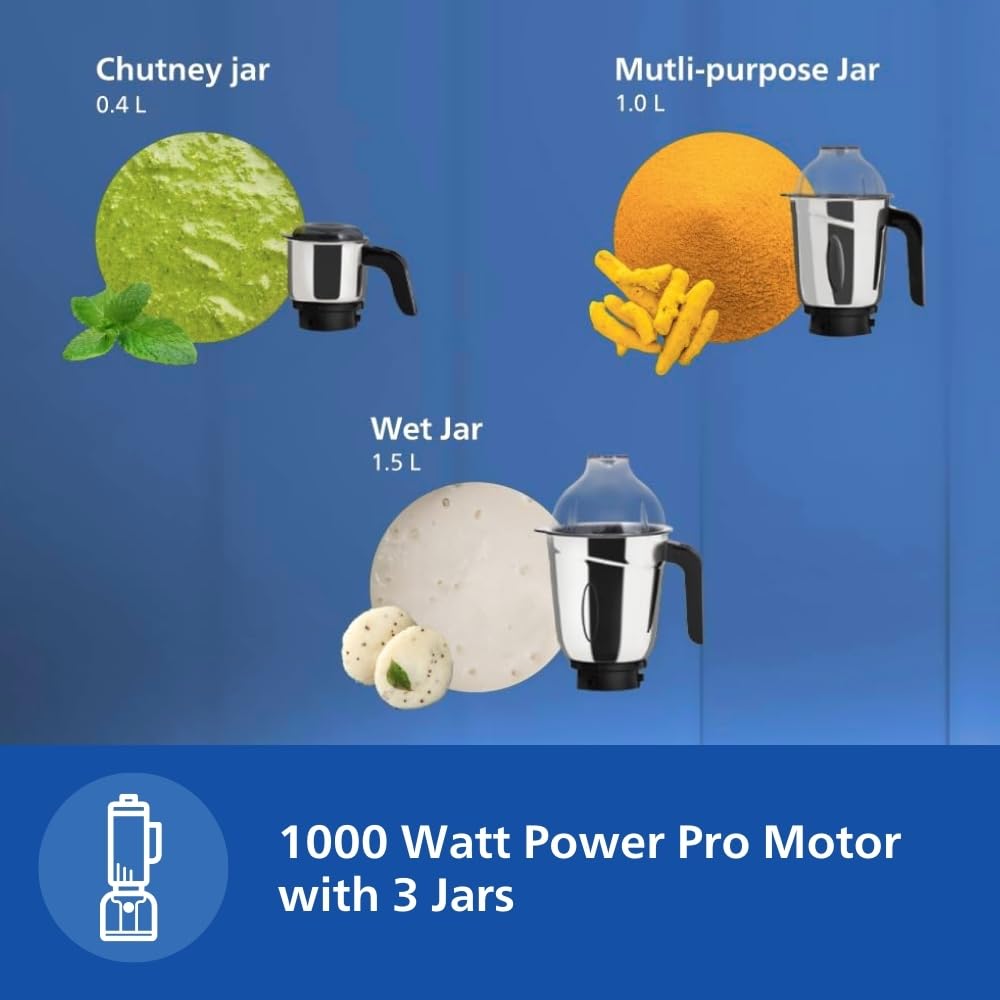 Philips HL7713/01,1000 W PowerPro Motor Mixer Grinder, 3 Jars (Azure Blue), Edged blade made of superior SS304 material, Quick cool ventilation for longer motor life 