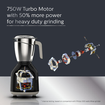 Philips HL7756/01 750 Watt Mixer Grinder, 3 Stainless Steel Multipurpose Jars with 3 Speed Control and Pulse function (Black) 