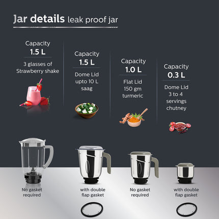 Philips HL7759/00 Mixer Grinder, 750W Turbo Motor, 4 Jars (Black), Quick cool ventilation for longer motor life 