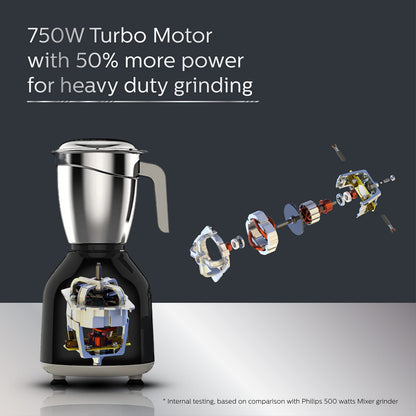 Philips HL7759/00 Mixer Grinder, 750W Turbo Motor, 4 Jars (Black), Quick cool ventilation for longer motor life 