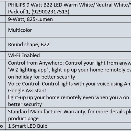 Philips Wiz Wi-Fi Enabled B22 9-Watt LED Smart Bulb, Compatible with Amazon Alexa and Google Assistant(16M Colours +Shades of White + Dimmable + Tunable),Pack of 1 