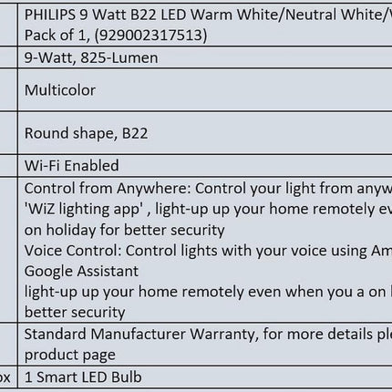 Philips Wiz Wi-Fi Enabled B22 9-Watt LED Smart Bulb, Compatible with Amazon Alexa and Google Assistant(16M Colours +Shades of White + Dimmable + Tunable),Pack of 1 