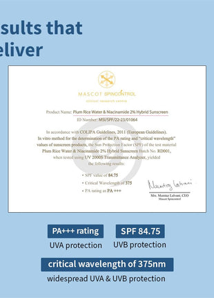 Plum 2% Niacinamide & Rice Water Sunscreen SPF 50 PA+++ | for Oily, Dry & Combination Skin | UVA/UVB Protection | Reduces Tan & Brightens Skin | No White Cast & Non-Sticky | for Women & Men | 15g 