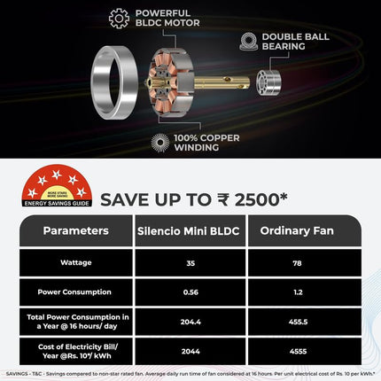 Polycab Silencio Mini 1200mm 5-Star BLDC, Remote Ceiling fan for home | 55% Energy Saving, 100% Copper, High Speed, 25 Speed Setting, Reversable & Timer | 4-yr Warranty【Matt Black】 