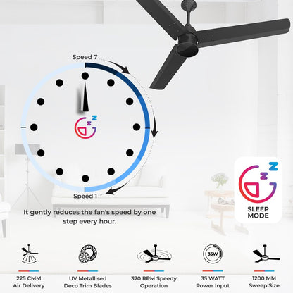 Polycab Silencio Mini 1200mm 5-Star BLDC, Remote Ceiling fan for home | 55% Energy Saving, 100% Copper, High Speed, 25 Speed Setting, Reversable & Timer | 4-yr Warranty【Matt Black】 