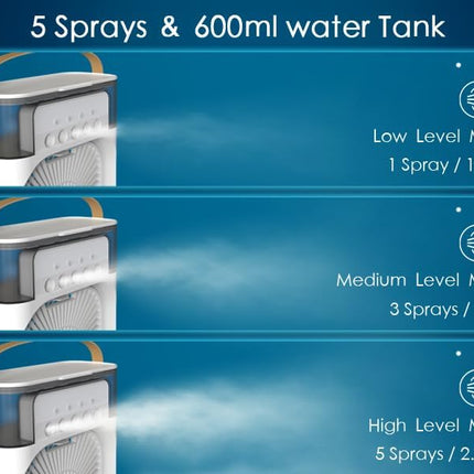 Portable Air Conditioners - Small AC Quiet Personal Cooler, USB Powered Mini Desktop Cooling Misting Fan, 1 | 2 3 Timer with Speeds, 360°Adjustment for Office, Home, Room, Desk and Car 