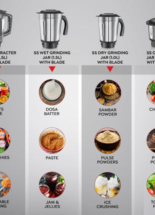 Prestige 750W Astra Mixer Grinder with 5 Jars – 1500ml Wet, 1000ml Dry, 1500ml Juicer, 300ml Chutney & Mix-O-Keep | Space-Saving Stacking Design | 2-Year Warranty 