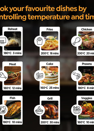 Prestige Crysta Electric Digital Airfryer 4.5L Basket, 1600W|Touch Panel with 9 Preset Menu|See-through Window with 25W Lamp|Food Grade Oil Brush|Time & Temperature control|Safety Interlocking|Black 