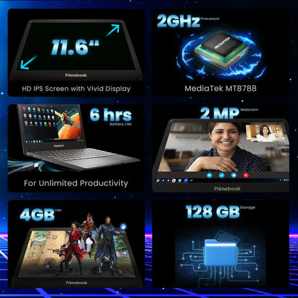 Primebook S WiFi, 2024(New) Android Based MediaTek MT8183 - (PrimeOS) Thin and Light Laptop (11.6 Inch, 1.065 Kg, Type C) (4GB/128GB eMMC Storage) 