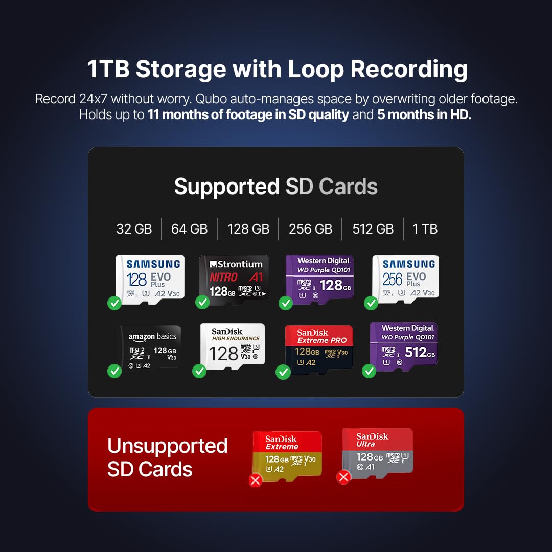 Qubo Smart 360° 3MP [2K] Wi-Fi Security Camera [Model 2.0] by Hero Group | Indoor CCTV Cam for Home | AI Person Detection | Auto-Alarm | App Alerts| NightPulse Vision| SD&Cloud Storage | Made in India 