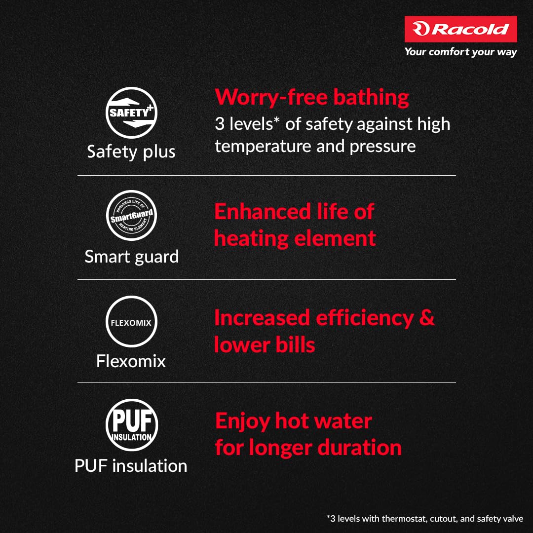 Racold Eterno Pro Storage Water Heater (Geyser) 25L with ABS Body – Corrosion Prevention with Titanium Enameled Coating, 7 Yrs Warranty on Tank, Energy Efficient, Free Standard Installation & Pipes 