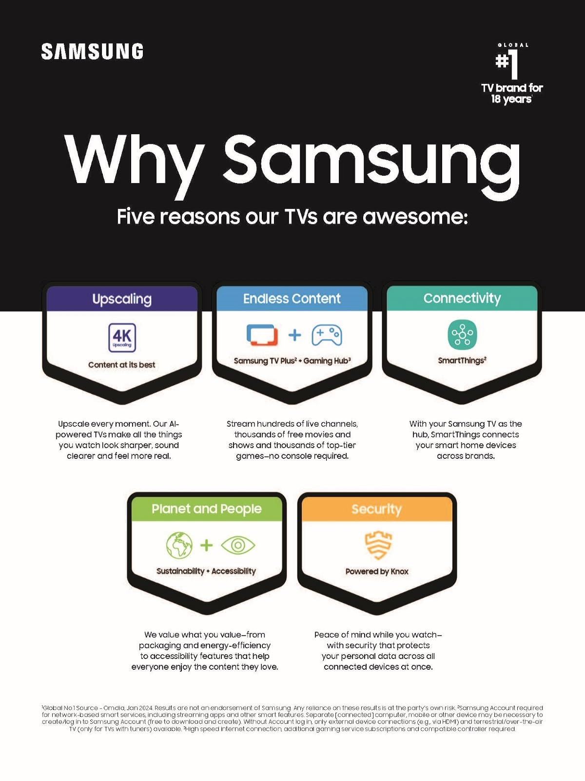SAMSUNG 65-Inch Class OLED 4K S90D Series HDR+ Smart TV w/Dolby Atmos, Object Tracking Sound Lite, Motion Xcelerator, Real Depth Enhancer, 4K AI Upscaling, Alexa Built-in (QN65S90D, 2024 Model) 