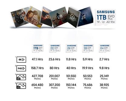 SAMSUNG EVO Plus 128GB Micro SDXC w/SD Adaptor, Up-to 160MB/s, Expanded Storage for Gaming Devices, Android Tablets and Smart Phones, Memory Card, MB-MC128SA/IN 