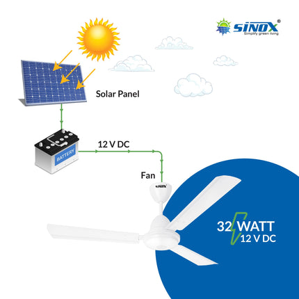 SINOX 12V DC 48" BLDC Solar Ceiling Fan 32 Watt with Remote Control High Speed 1200MM (WHITE) 