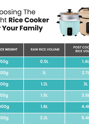 SOLARA 1Litre One Touch Rice Cooker, Automatic Electric Cooker with Food Steamer, Electric Rice Cooker and Grain Cooker, 400 Watts, Rice Cooker 1 Litre with Steam & Rinse Basket, Aqua 