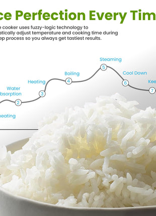 SOLARA 1Litre One Touch Rice Cooker, Automatic Electric Cooker with Food Steamer, Electric Rice Cooker and Grain Cooker, 400 Watts, Rice Cooker 1 Litre with Steam & Rinse Basket, Aqua 