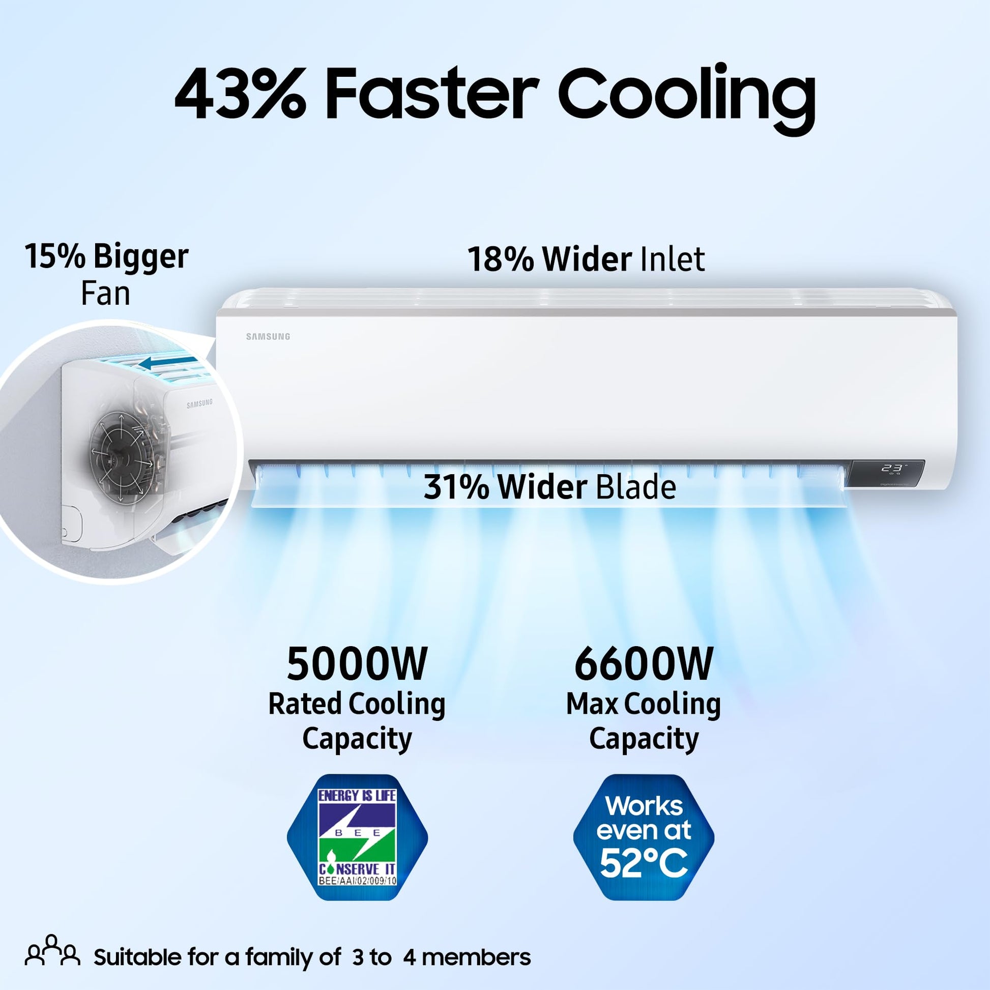 Samsung 1.5 Ton 5 Star (5-in-1 Convertible Cooling, 2023 Model, AR18CYNZABE, Stabilizer Free Operation, Inverter Split AC 