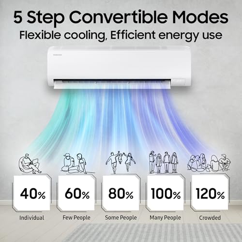 Samsung 1 Ton 3 Star Digital Inverter Split AC (Faster & Powerful Cooling even at 58 Degree C, 100% Copper, 5 year comprehensive warranty, 5 Step Convertible, AR50F12D0LHNNA, White) 