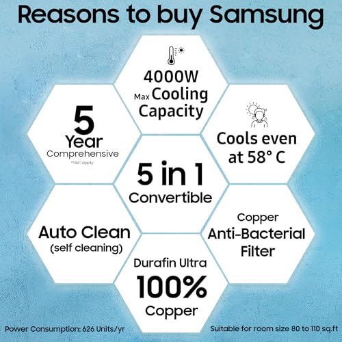 Samsung 1 Ton 3 Star Digital Inverter Split AC (Faster & Powerful Cooling even at 58 Degree C, 100% Copper, 5 year comprehensive warranty, 5 Step Convertible, AR50F12D0LHNNA, White) 