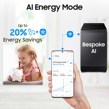 Samsung 12 Kg, 5 Star, AI Wash, Ecobubble, AI Energy Mode, AI VRT+, Super Speed, Soft Closing Door, Wi-Fi, Digital Inverter, Fully-Automatic Top Load Washing Machine (WA80F12S5CTL, Deep Charcoal) 