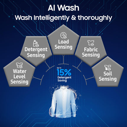 Samsung 12 kg (Wash) / 7 kg (Dry), 5 Star, AI EcoBubble, AI Wash, AI Control, AI Energy Mode, Air Wash, Hygiene Steam, Wi-Fi, Fully-Automatic Front Load Washer Dryer (WD12FB8B94GBTL, Black) 