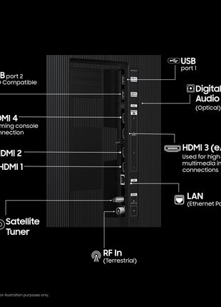 Samsung 163 cm (65 inches) 4K Ultra HD Mini-LED Neo-QLED Smart TV QA65QN85FAULXL 