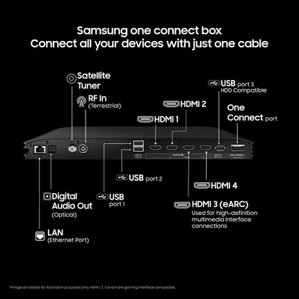 Samsung 163 cm (65 inches) 4K Ultra HD Smart OLED TV QA65S95FAULXL 