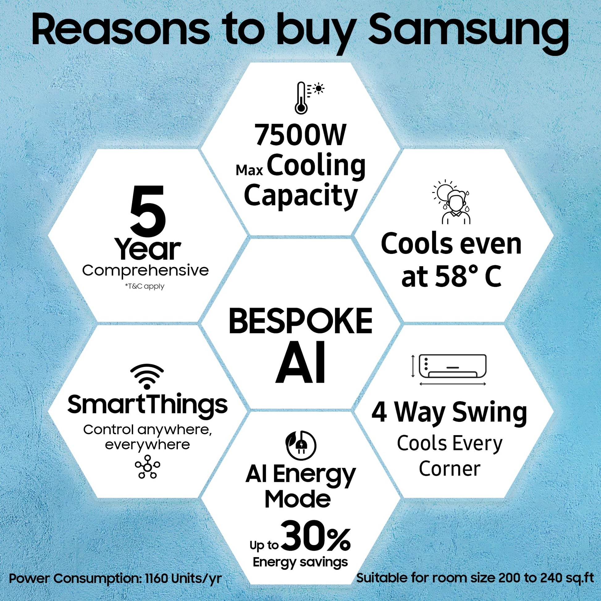 Samsung 2 Ton 3 Star AI Inverter Smart Split AC (BESPOKE AI, Energy Saving, Wi-Fi, Voice Control, Powerful Cooling, 100% Copper, 4 Way swing, Convertible 5in1, 2025 Model AR50F24D1XHNNA, White) 