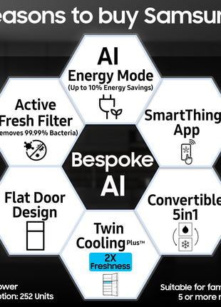Samsung 419 L, 3 Star, Convertible 5-in-1, Digital Inverter, Frost Free Double Door, Bespoke AI WiFi Enabled Refrigerator (RT45DG6A4DB1HL, Black Matte/Black DOI) 