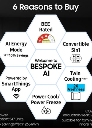 Samsung 653 L, 3 Star, Frost Free, Double Door, Convertible 5-in-1 Digital Inverter, Side By Side AI Enabled Smart Refrigerator with WiFi (RS76CG8003B1HL, Black Matte/Black DOI) 