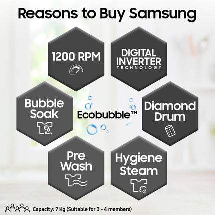 Samsung 7 kg, 5 star, EcoBubble Technology, Hygiene Steam with Inbuilt Heater, Digital Inverter, Fully-Automatic Front Load Washing Machine (WW70R22EK0X/TL, INOX GRAY) 